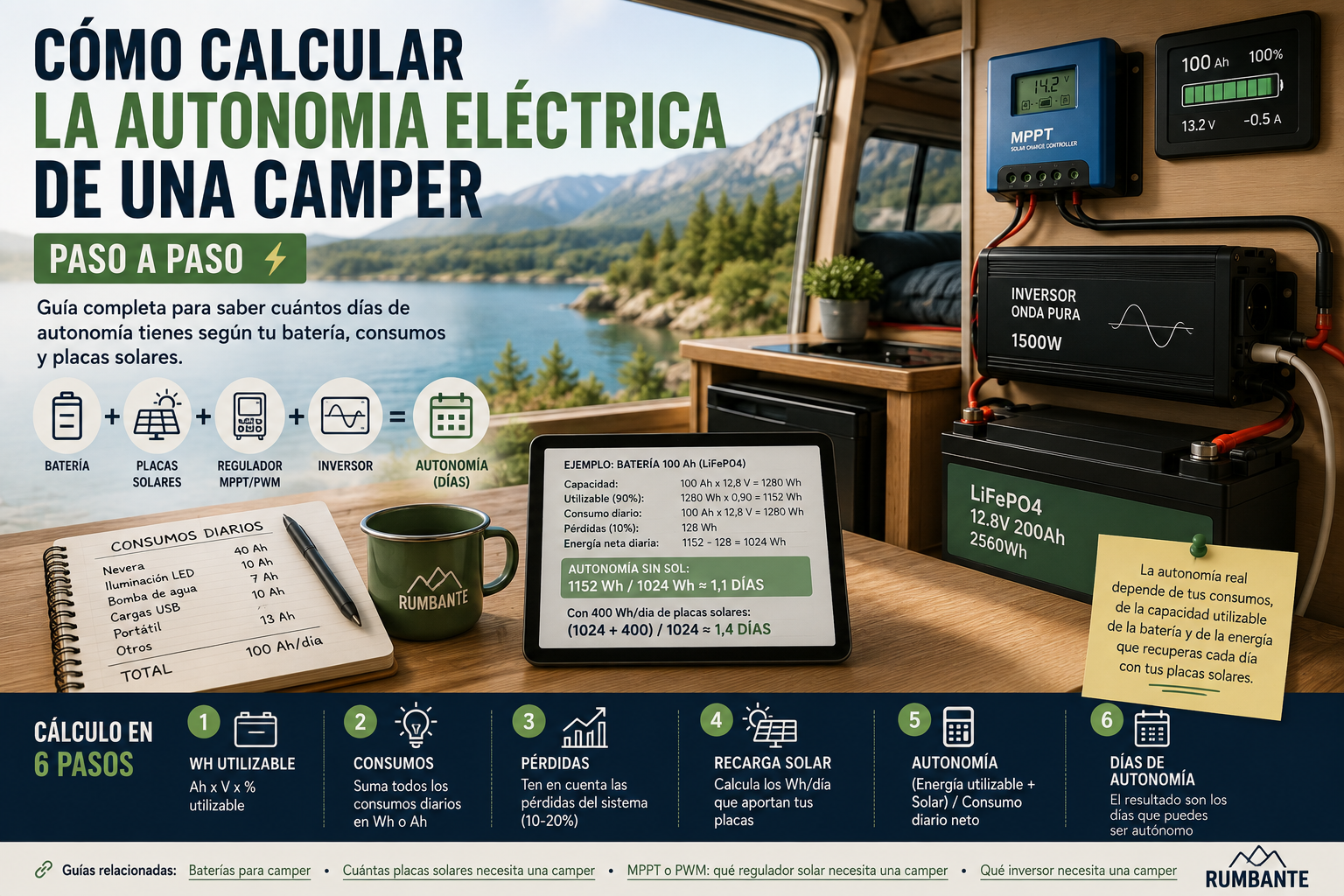 Cómo calcular la autonomía eléctrica de una camper paso a paso