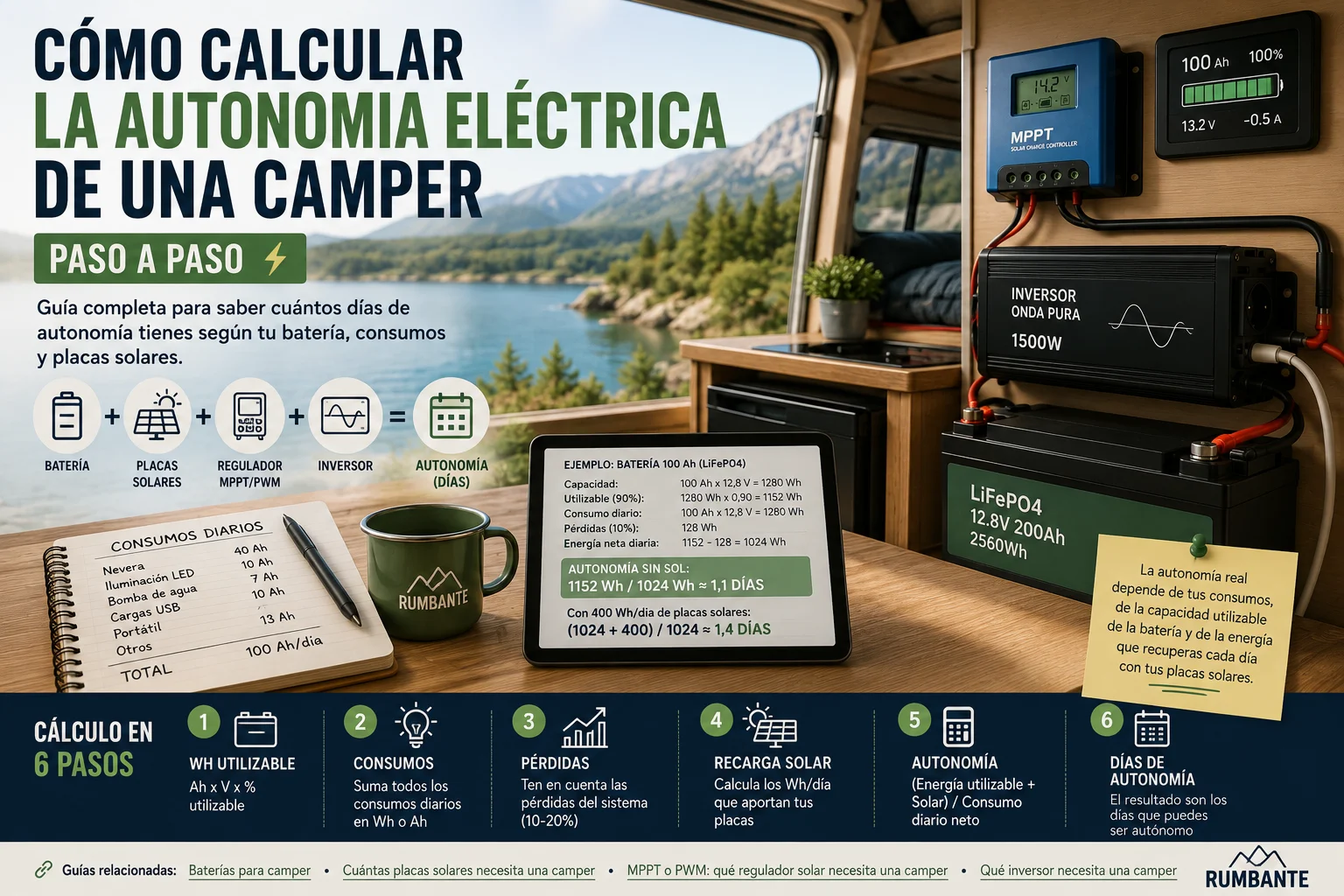 Cómo calcular la autonomía eléctrica de una camper paso a paso